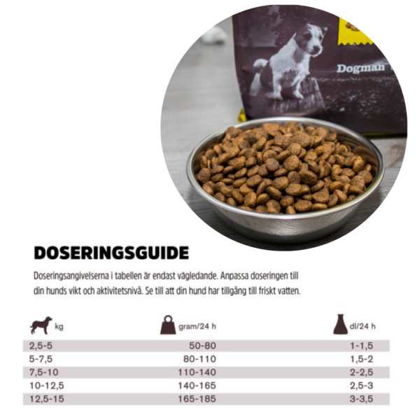 Doseringsguide Harmony Small breed