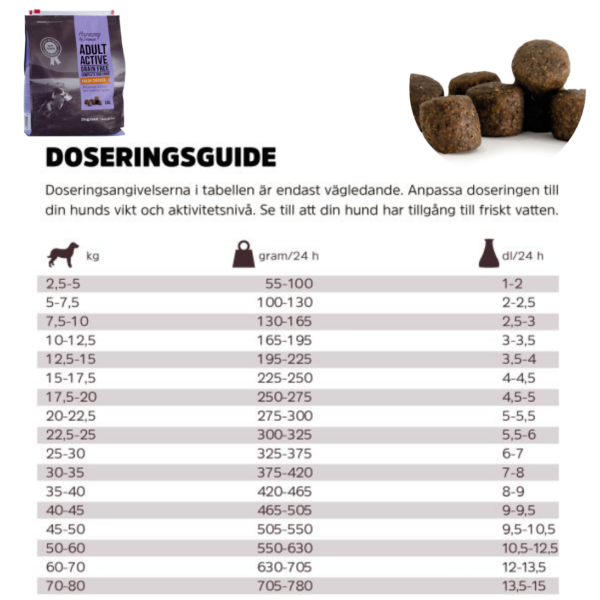 Doseringsguide Harmony Active